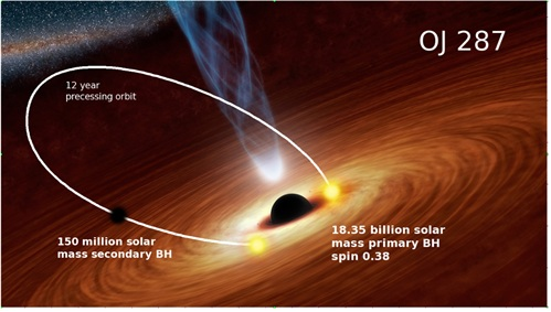 binary black hole system